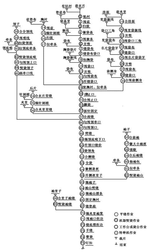 西服定制講究