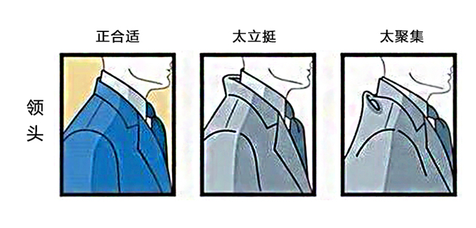 定制西服領(lǐng)口