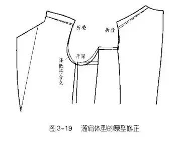 深圳西裝定制